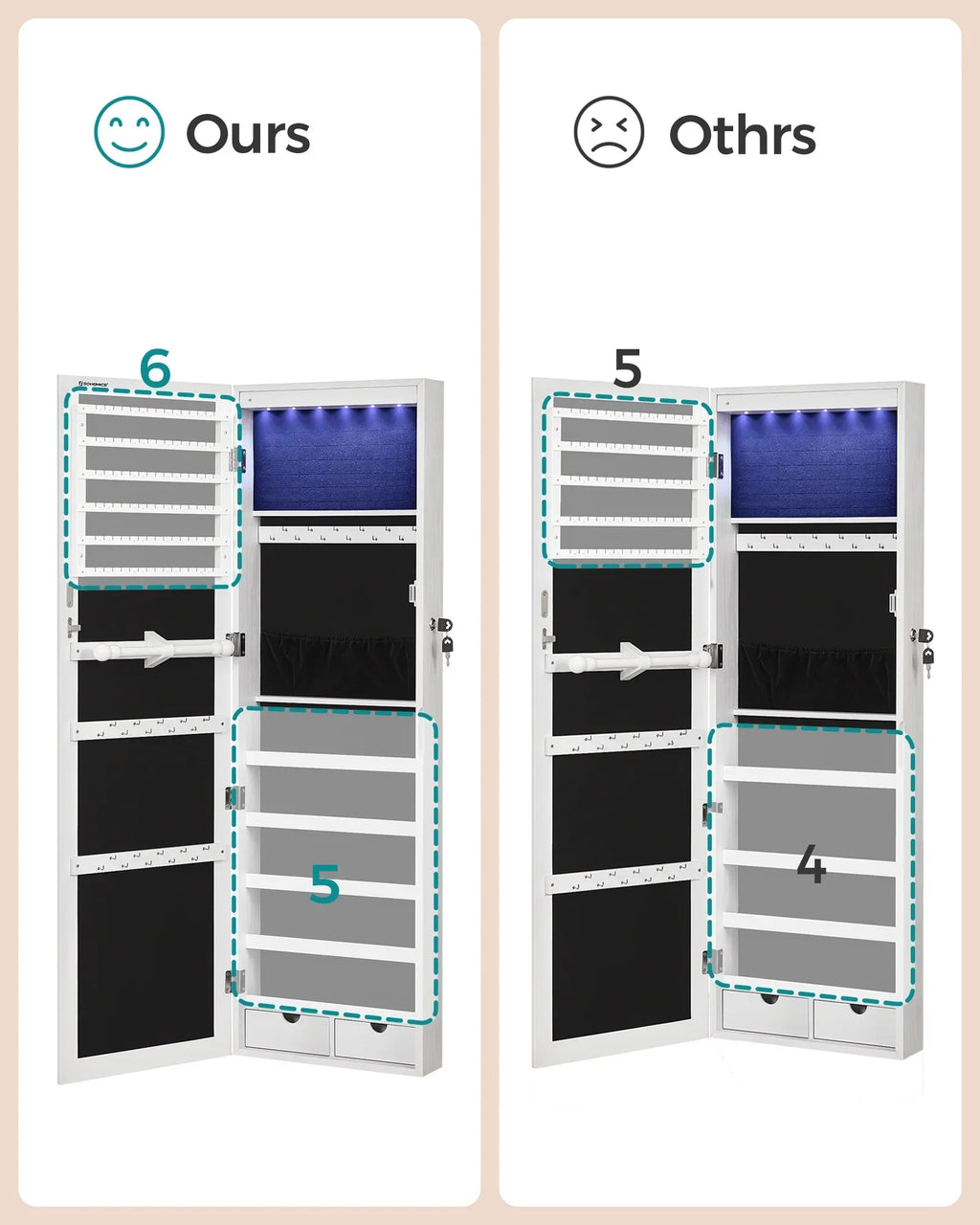 SONGMICS Wall Or Door Mounted Jewelry Cabinet With LED Interior Lights, Full-Length Mirror, White