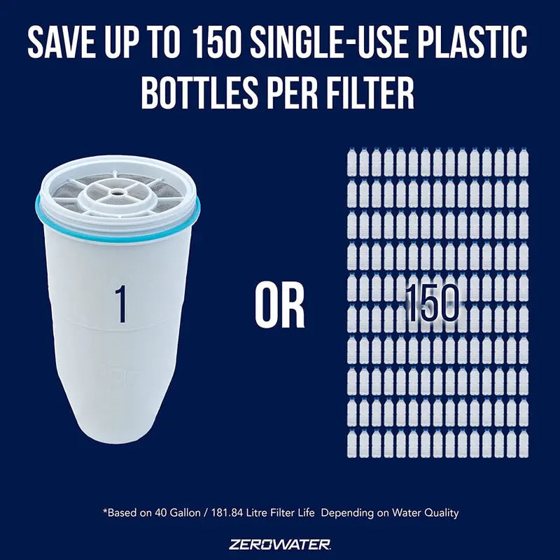 ZeroWater 12-Pack BPA-Free 5-Stage Replacement Water Filters