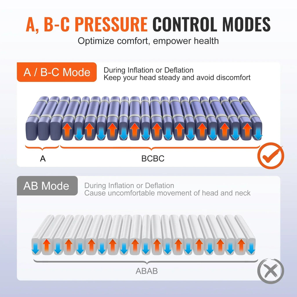 SKYSHALO Alternating Pressure Mattress, Dual-Layer Low Air Loss, 450 Pounds