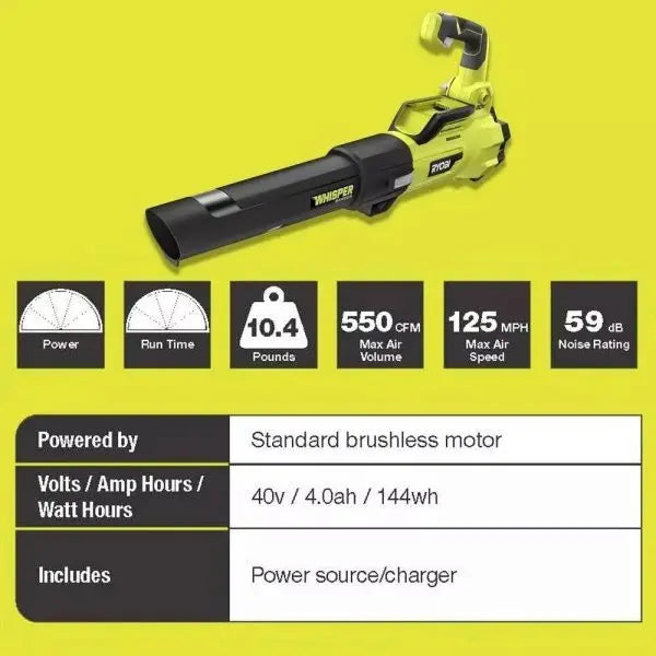 RYOBI 40V Brushless 20-Inch Self-Propelled Mower Kit With Trimmer, Blower, Dual Batteries And Chargers - RY401120-Y RY40270 RY40407BTLVNM