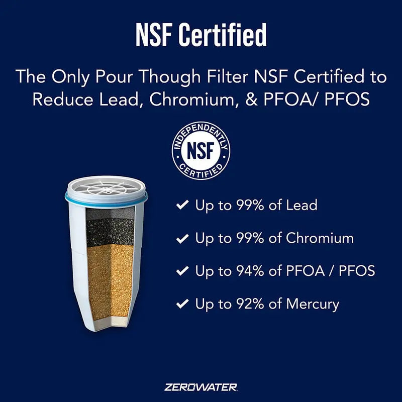 ZeroWater 12-Pack BPA-Free 5-Stage Replacement Water Filters