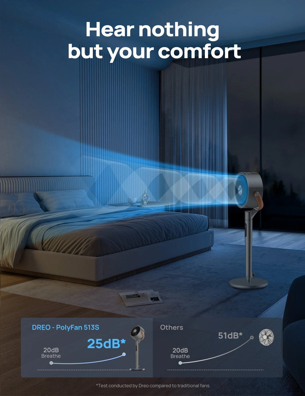 Dreo Pedestal Fan With Remote, Wi-Fi And Voice Control, 6 Modes, 8 Speeds, 12H Timer - PolyFan 513S
