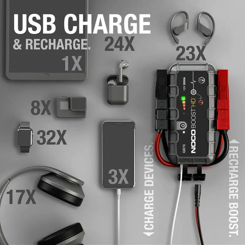 NOCO Boost HD 2000A 12V Lithium Jump Starter - GB70
